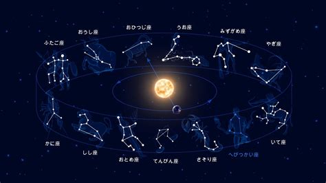 星座